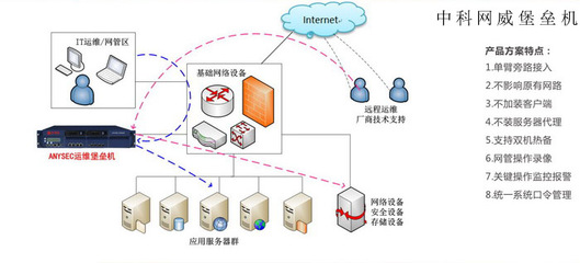 網(wǎng)絡(luò)安全設(shè)備排行榜深度解析 堡壘機(jī)何以位列三甲？