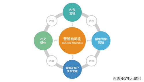 2022年網(wǎng)絡(luò)推廣內(nèi)容營(yíng)銷發(fā)展趨勢(shì)與運(yùn)營(yíng)策略解析